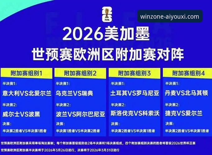 世预赛附加赛实用观赛指南：四场决战解锁世界杯席位必备知识